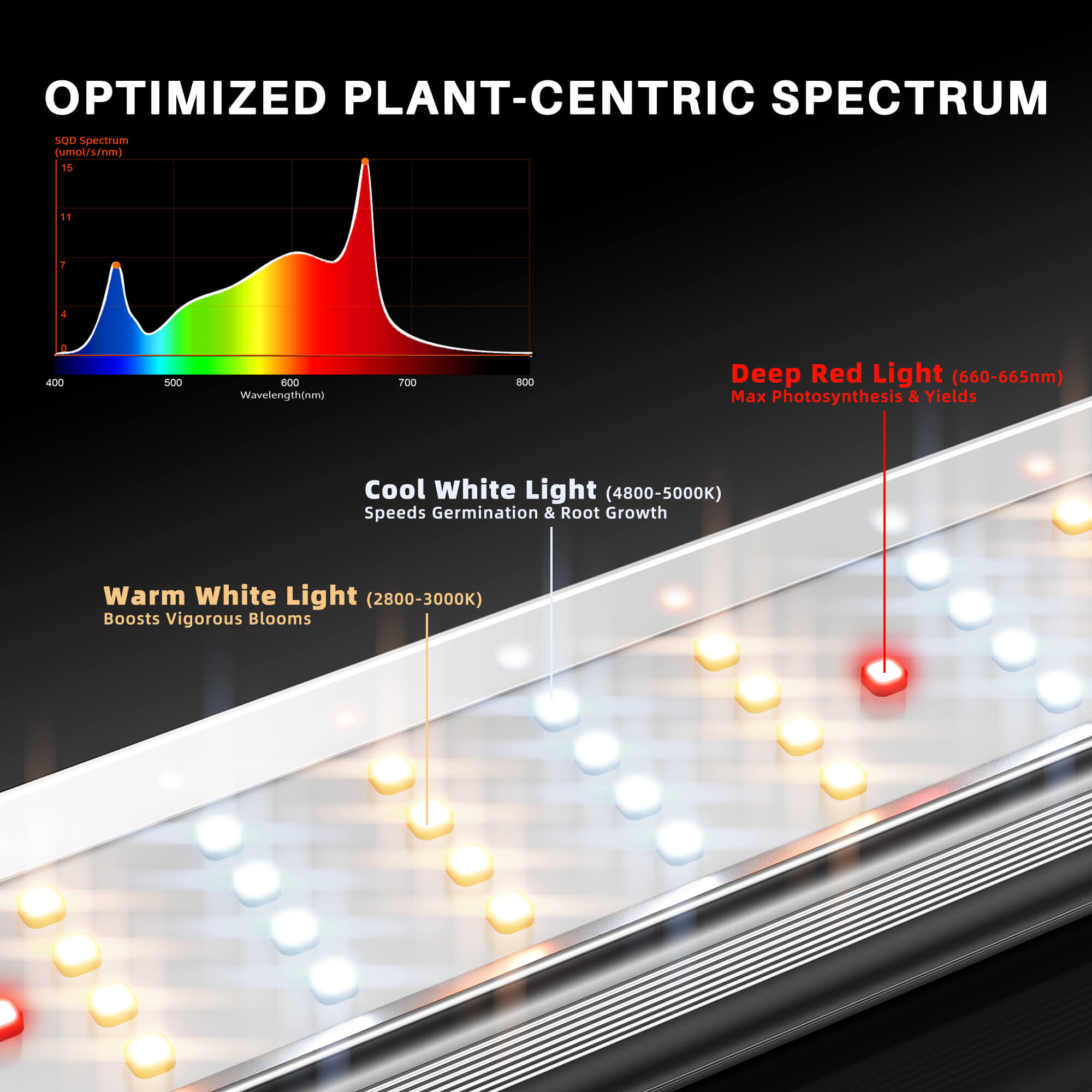Spider Farmer SE3000 LED Grow Lampe 300W Vollspektrum