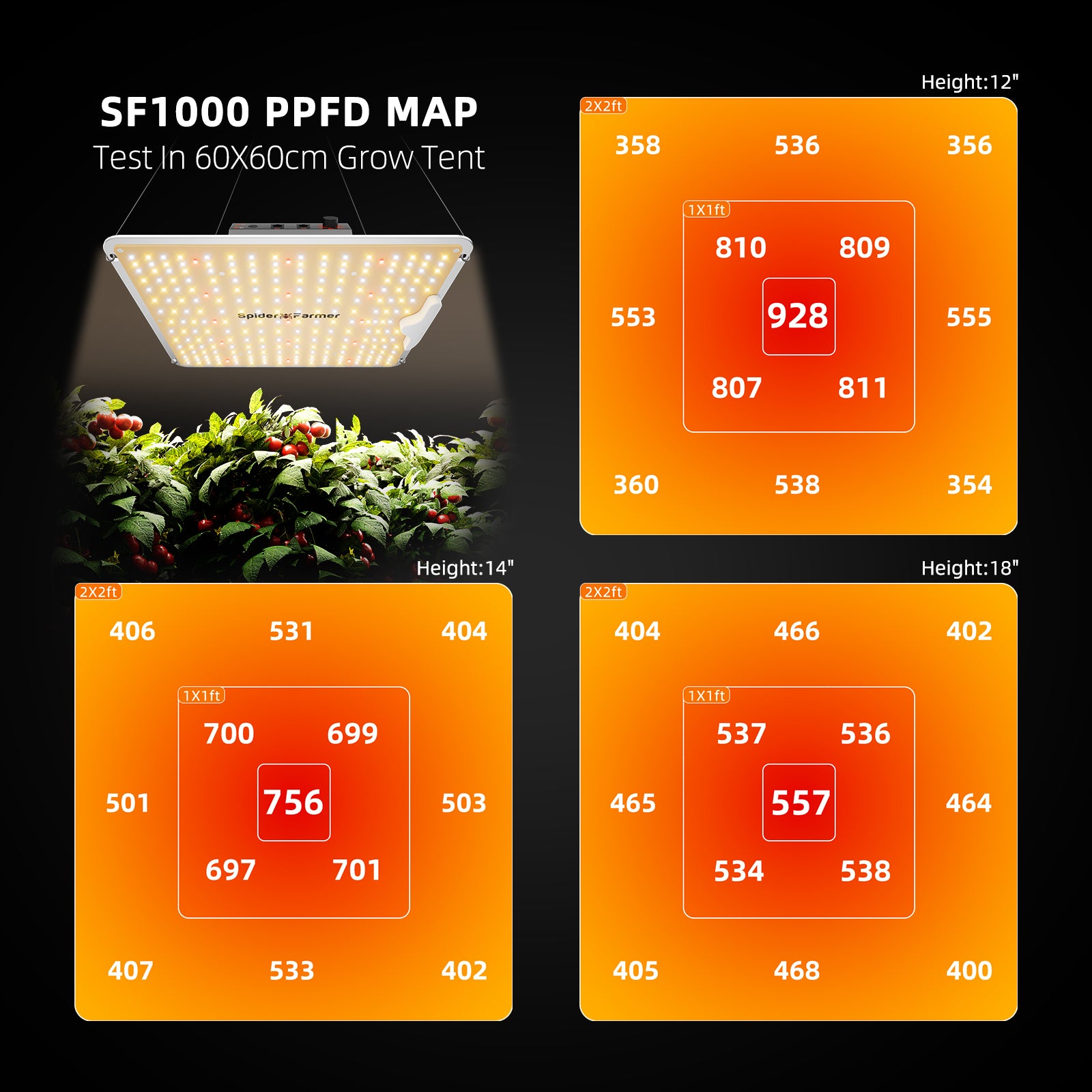 Spider Farmer SF1000 100W Samsung LM301H EVO LED Grow Light