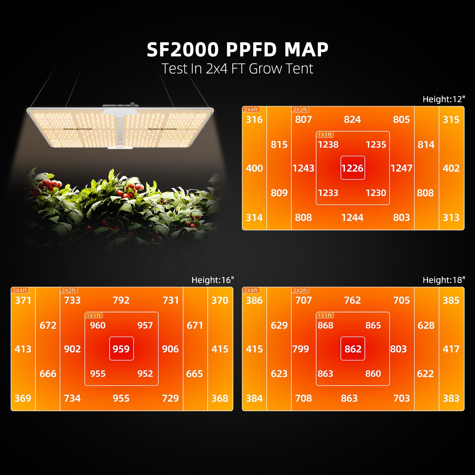 Spider Farmer SF2000 200W Samsung LM301H EVO LED Grow Light