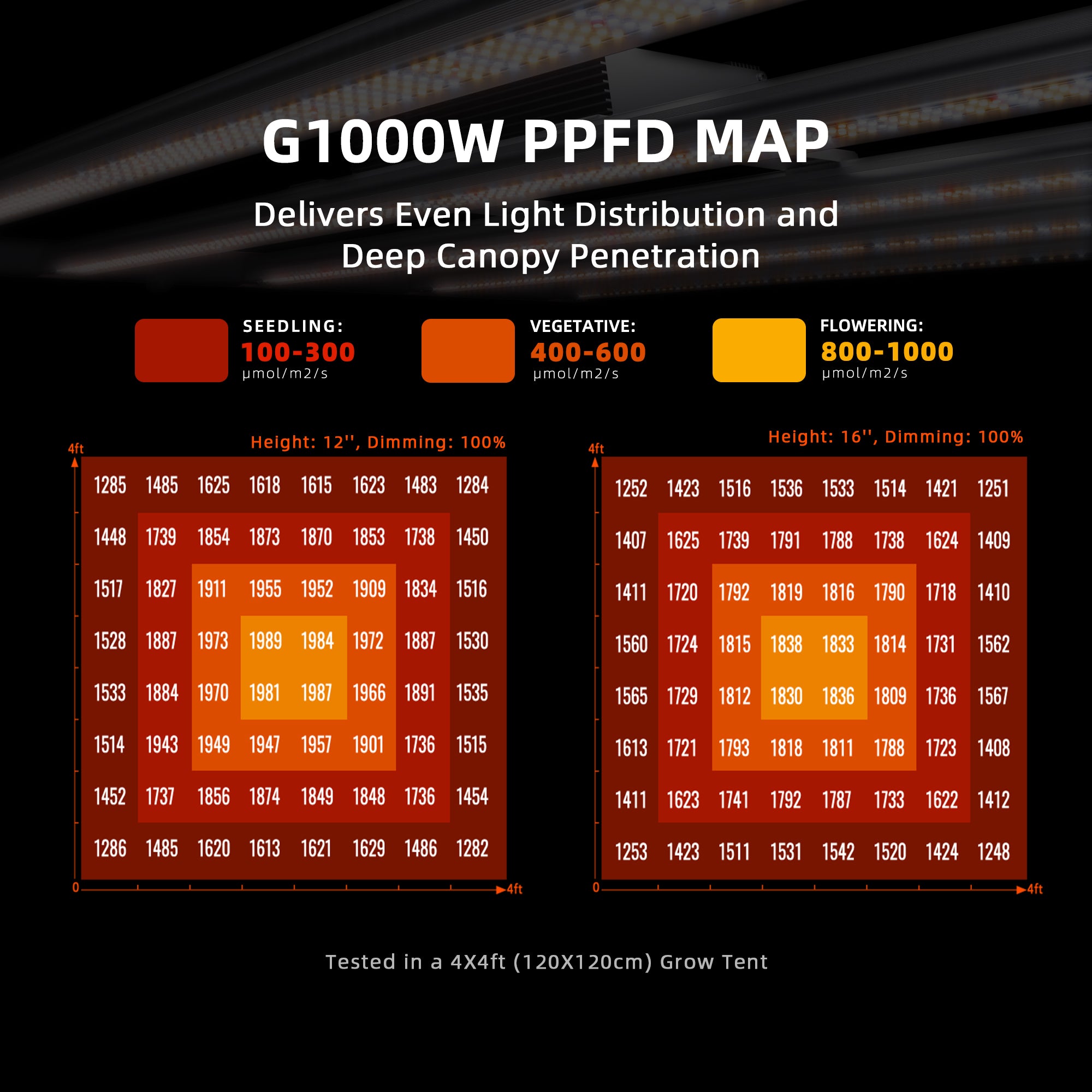 Spider Farmer G1000W Commercial 1000W Vollspektrum LED Grow Light