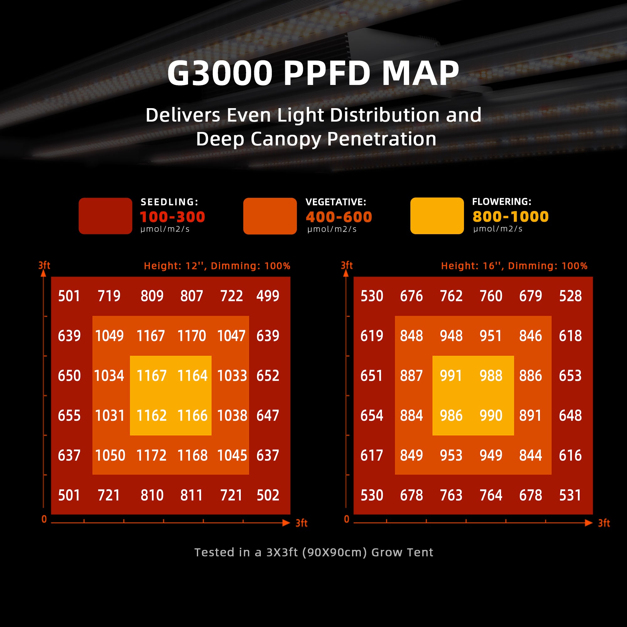 Spider Farmer Growset 90x90x180 cm mit G3000 LED, Abluftsystem & digitaler Klimasteuerung