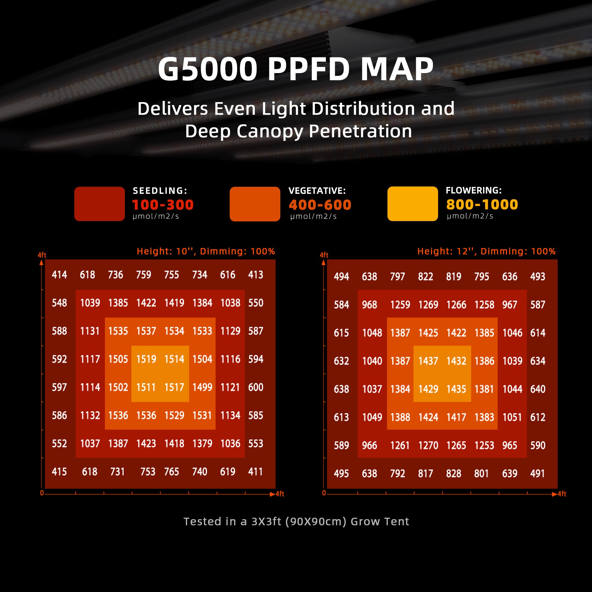 Spider Farmer G5000 LED Growlampe 480W mit App-Steuerung für 120x120 cm