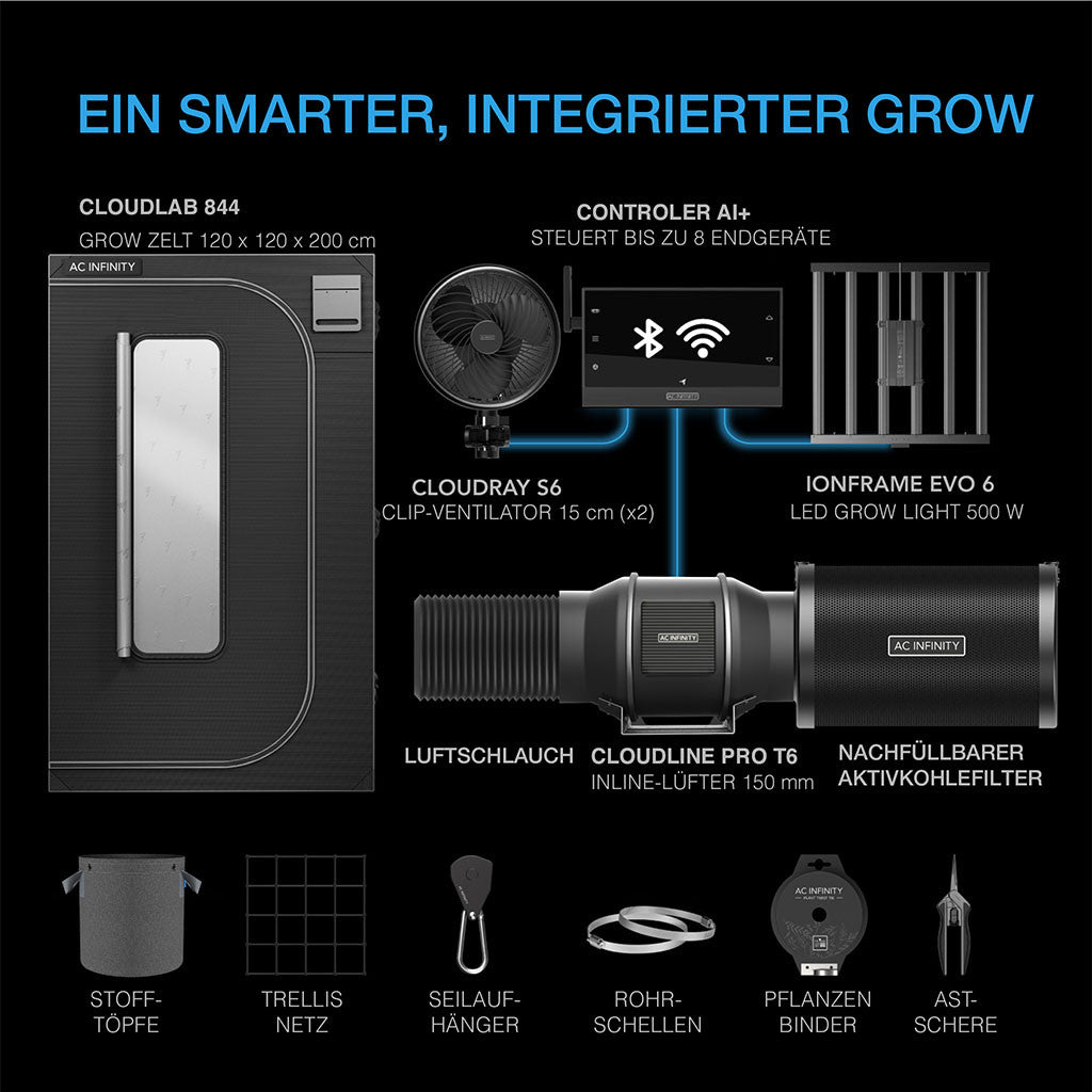 grow zelt lüfter AC Infinity AI+ PRO Growset 120×120×200 – 500W LED Komplettsystem – WonderGrow Hamburg