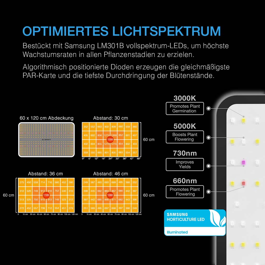 AC Infinity Growbox Komplettset 60x120x180 cm – Indoor Growzelt für bis zu 3 Pflanzen mit leiser Abluft, Filter und smarter Klimasteuerung