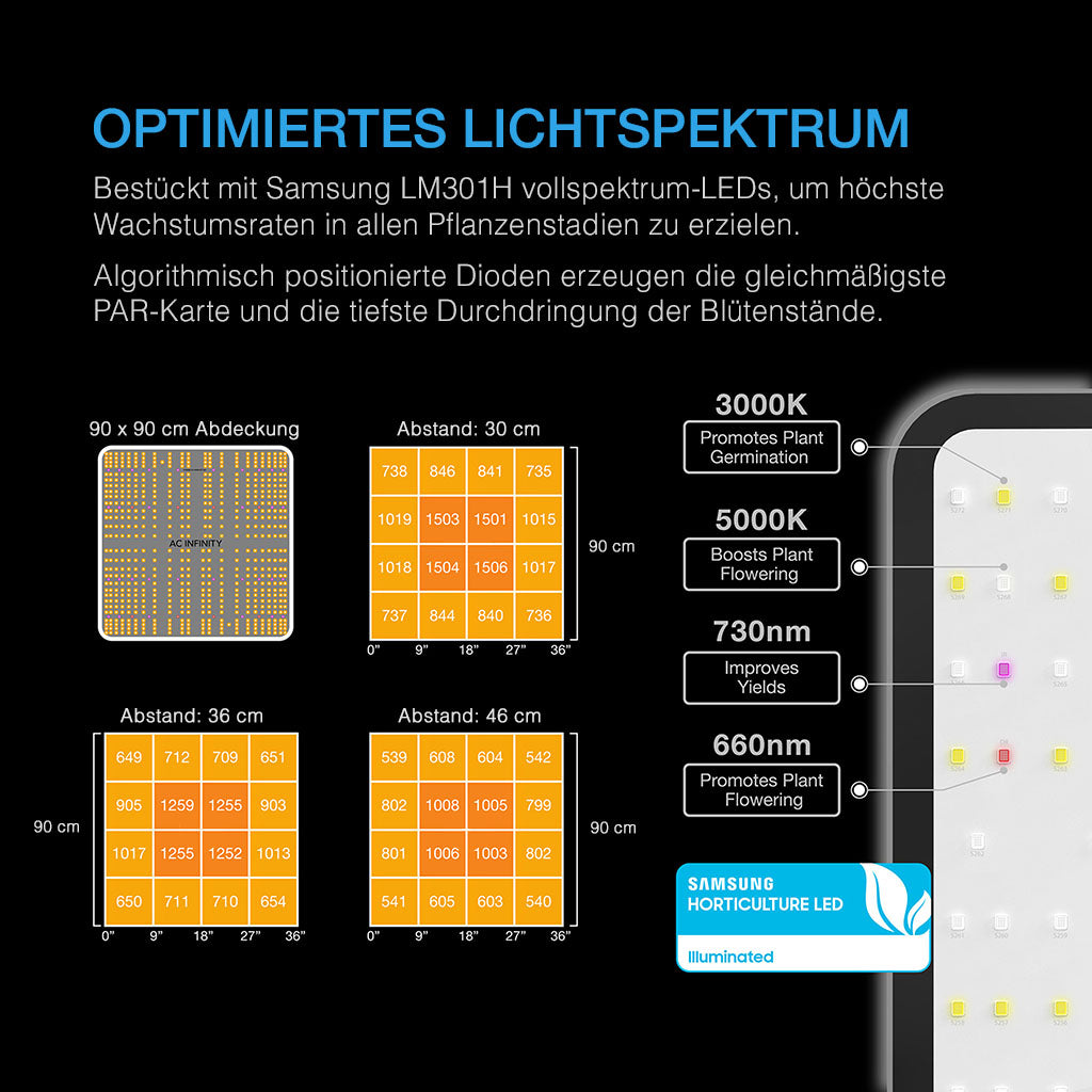AC Infinity Growbox Komplettset 90x90x180 cm – Indoor Growzelt für 3 Pflanzen mit leisem EC-Ventilator, Aktivkohlefilter und smarter Steuerung
