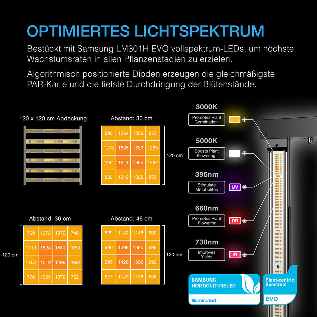 ac infinity zelt AC Infinity AI+ PRO Growset 120×120×200 – 500W LED Komplettsystem – WonderGrow Hamburg