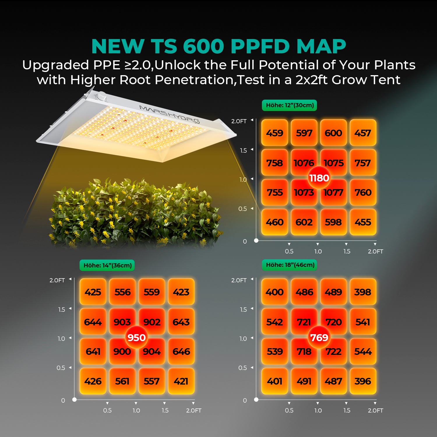 Mars Hydro TS600 100W Vollspektrum LED Grow Light