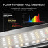 Mars Hydro FC-E1000W 1000W Bridgelux Vollspektrum LED Grow Light
