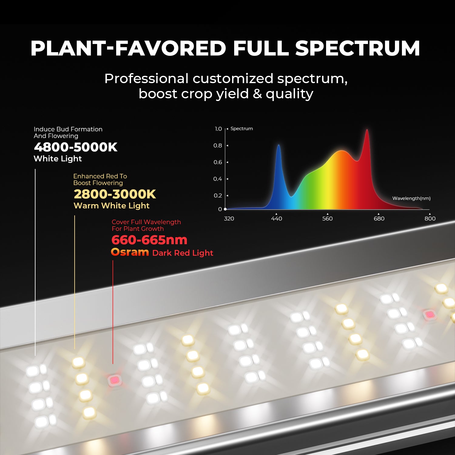 Mars Hydro FC-E4800 480W Bridgelux Vollspektrum LED Grow Light