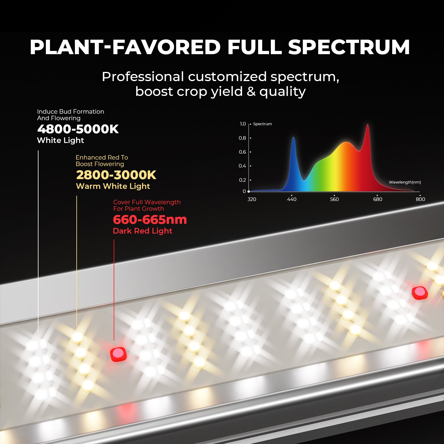 Mars Hydro FC-E1500 150W Bridgelux Vollspektrum LED Grow Light