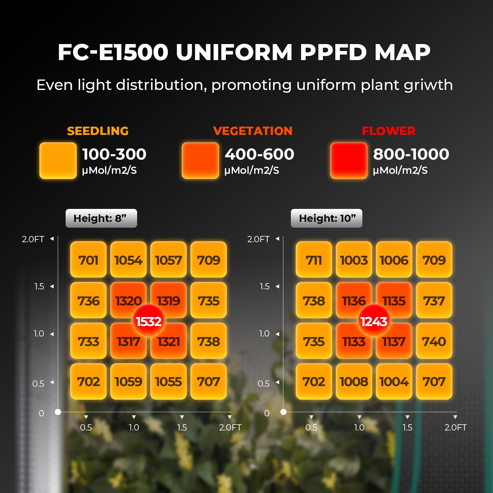 Mars Hydro FC-E1500 150W Bridgelux Vollspektrum LED Grow Light