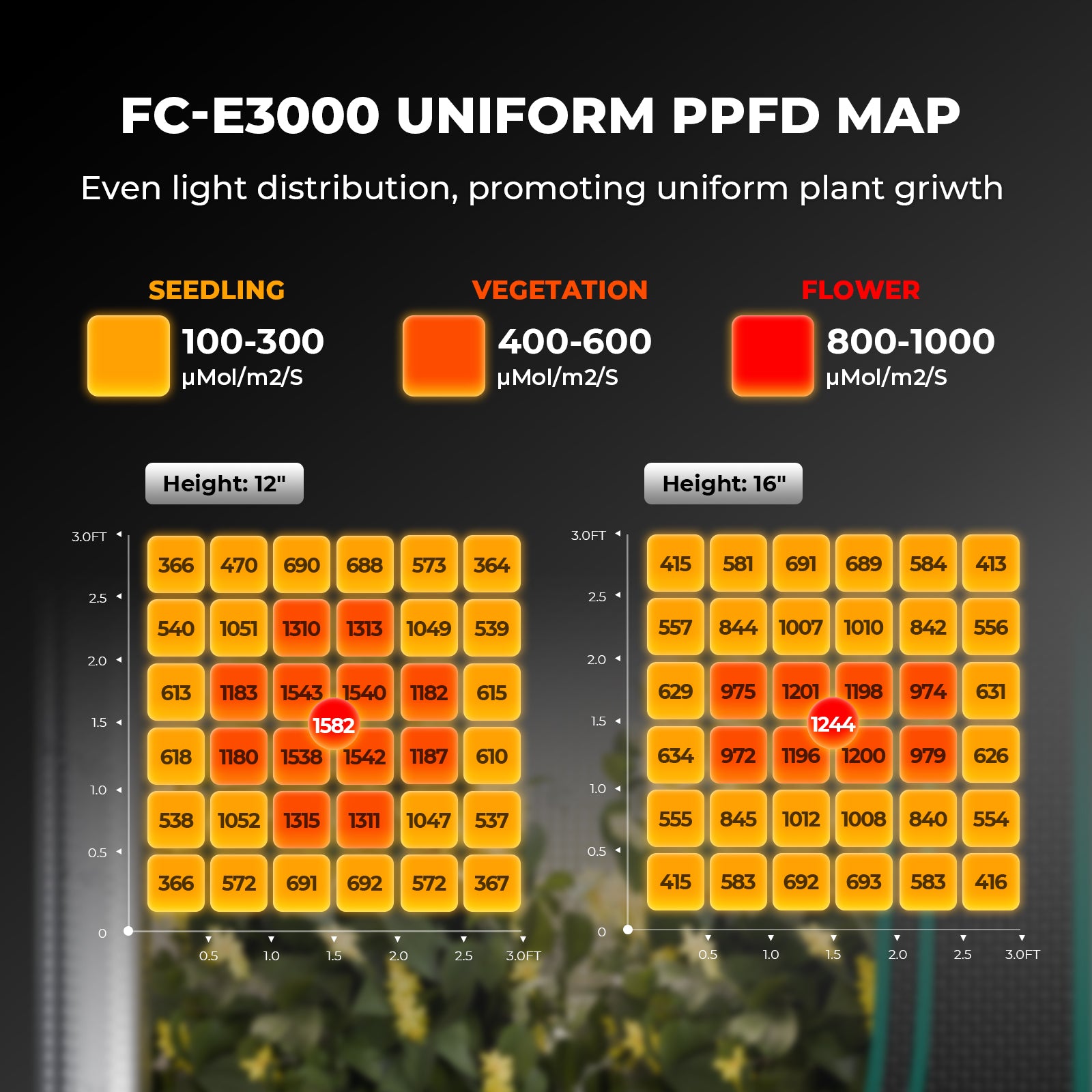 Mars Hydro FC-E3000 300W Bridgelux Vollspektrum LED Grow Light