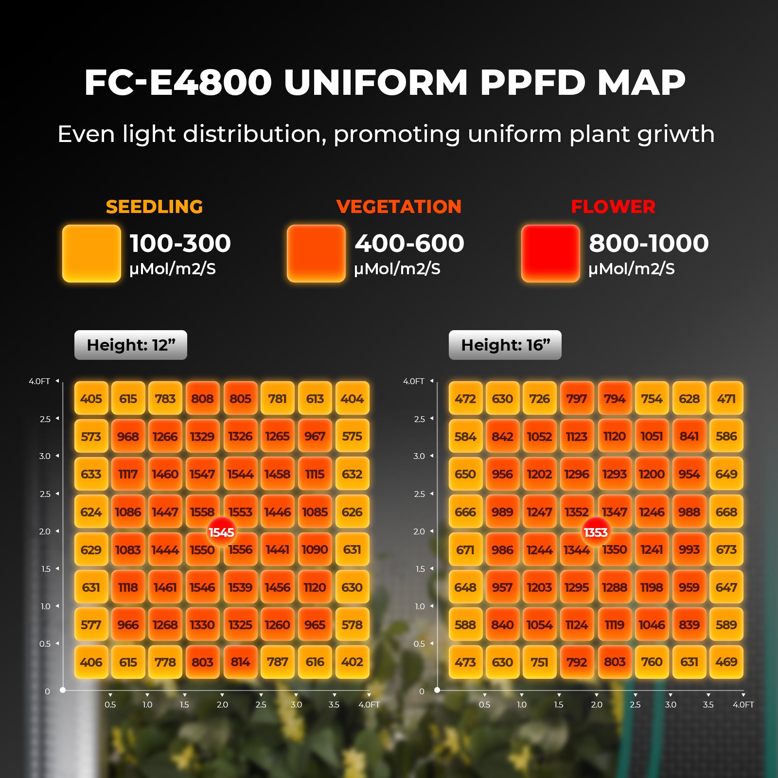 Mars Hydro FC-E4800 480W Bridgelux Vollspektrum LED Grow Light