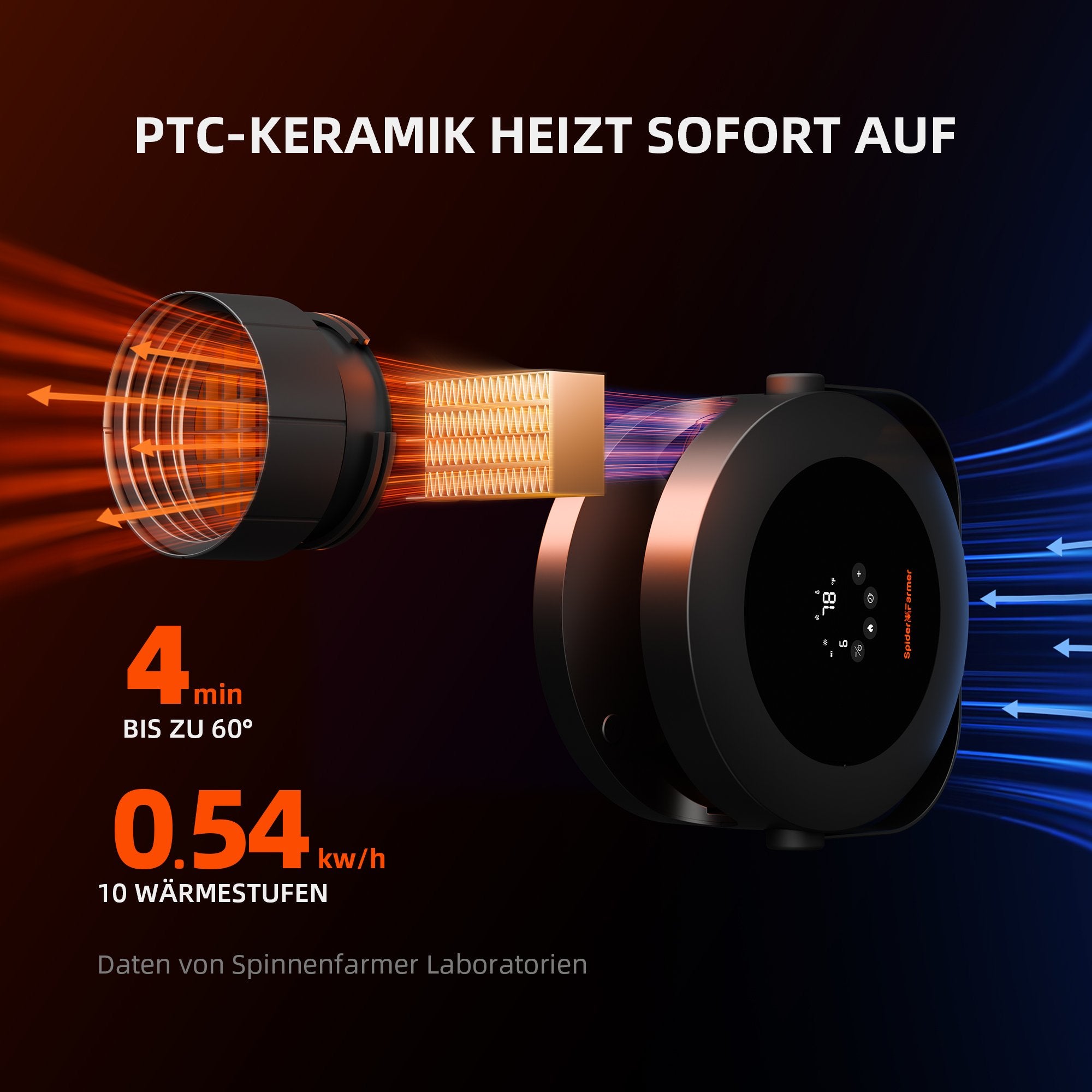 Spider Farmer Indoor Heater – Heizlüfter mit 4 Modi, Tag-/Nacht-Sensoren & 24h-Timer für Growzelte