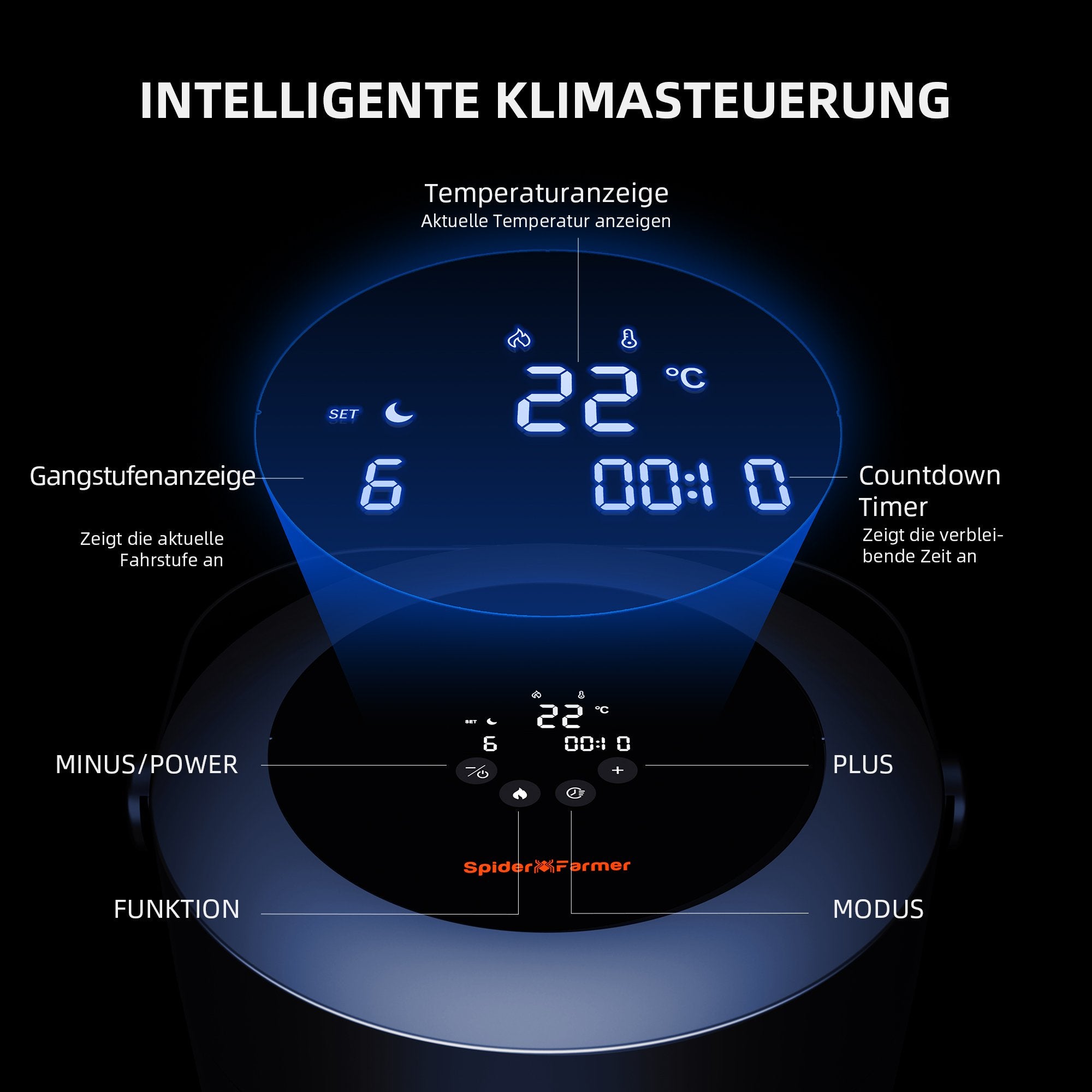 Spider Farmer Indoor Heater – Heizlüfter mit 4 Modi, Tag-/Nacht-Sensoren & 24h-Timer für Growzelte