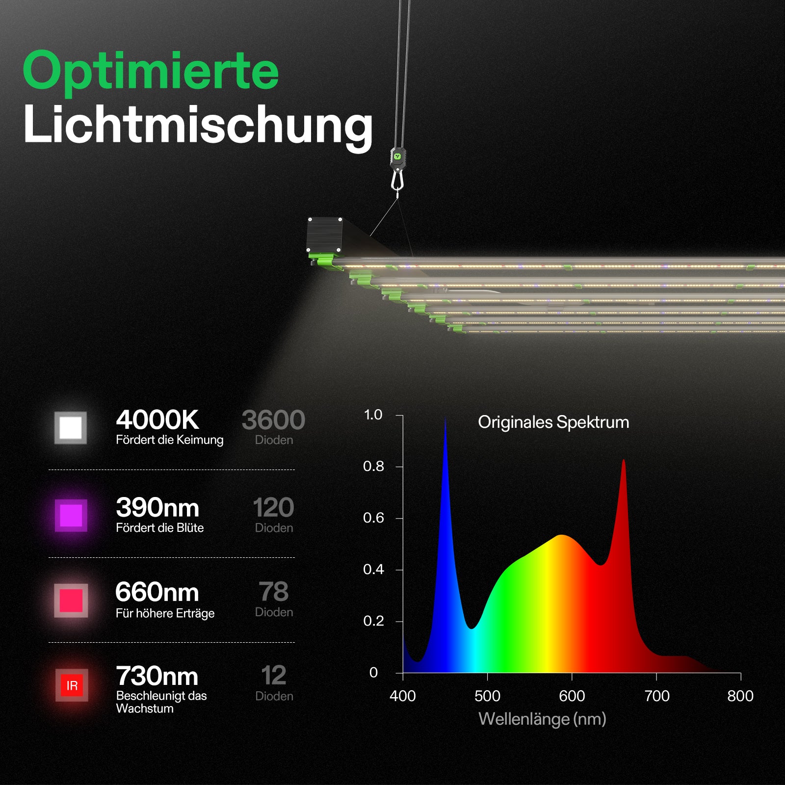 VIVOSUN VSFD6500 – 650 W Vollspektrum LED-Pflanzenlampe für Growzelte

