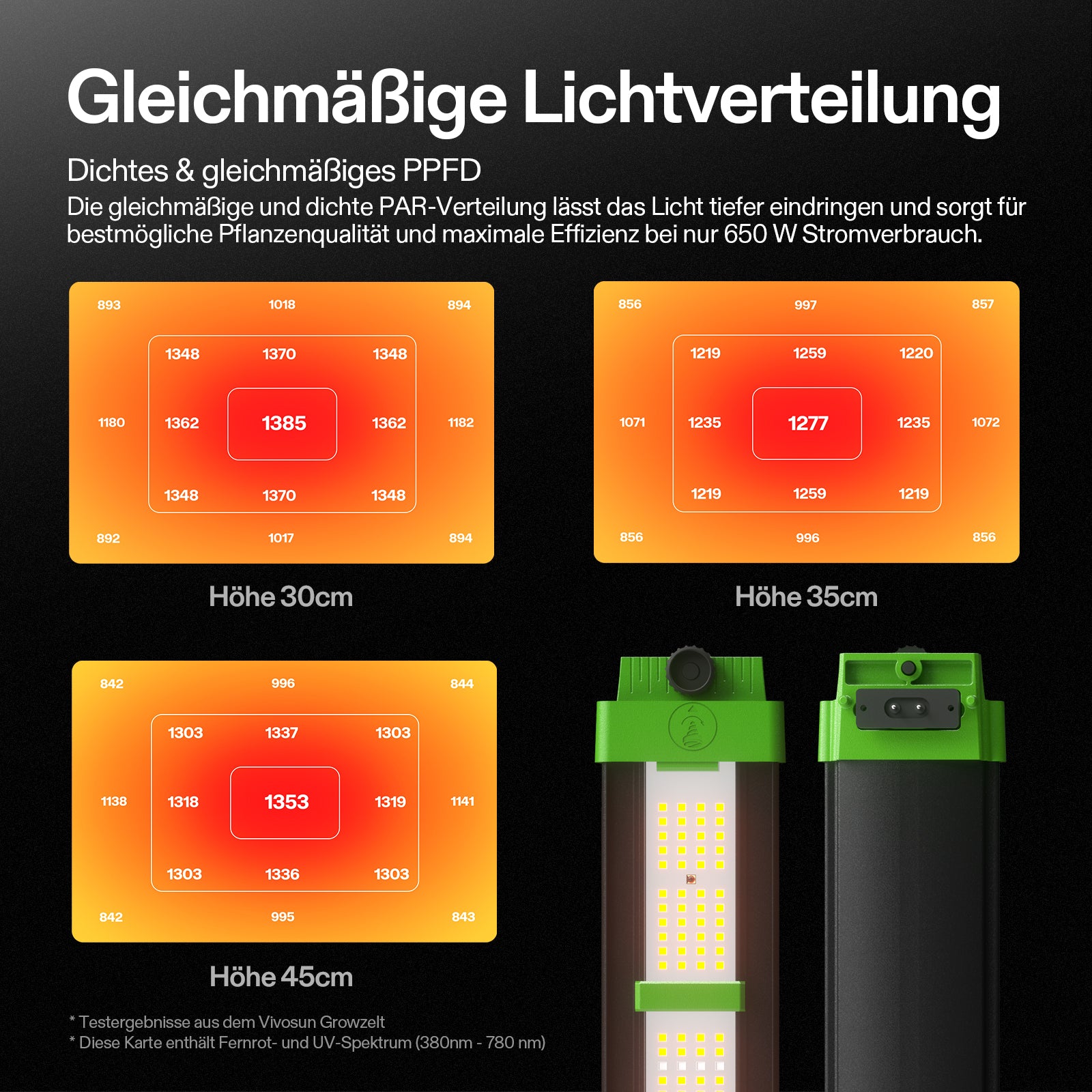 VIVOSUN VSFD6500 – 650 W Vollspektrum LED-Pflanzenlampe für Growzelte
