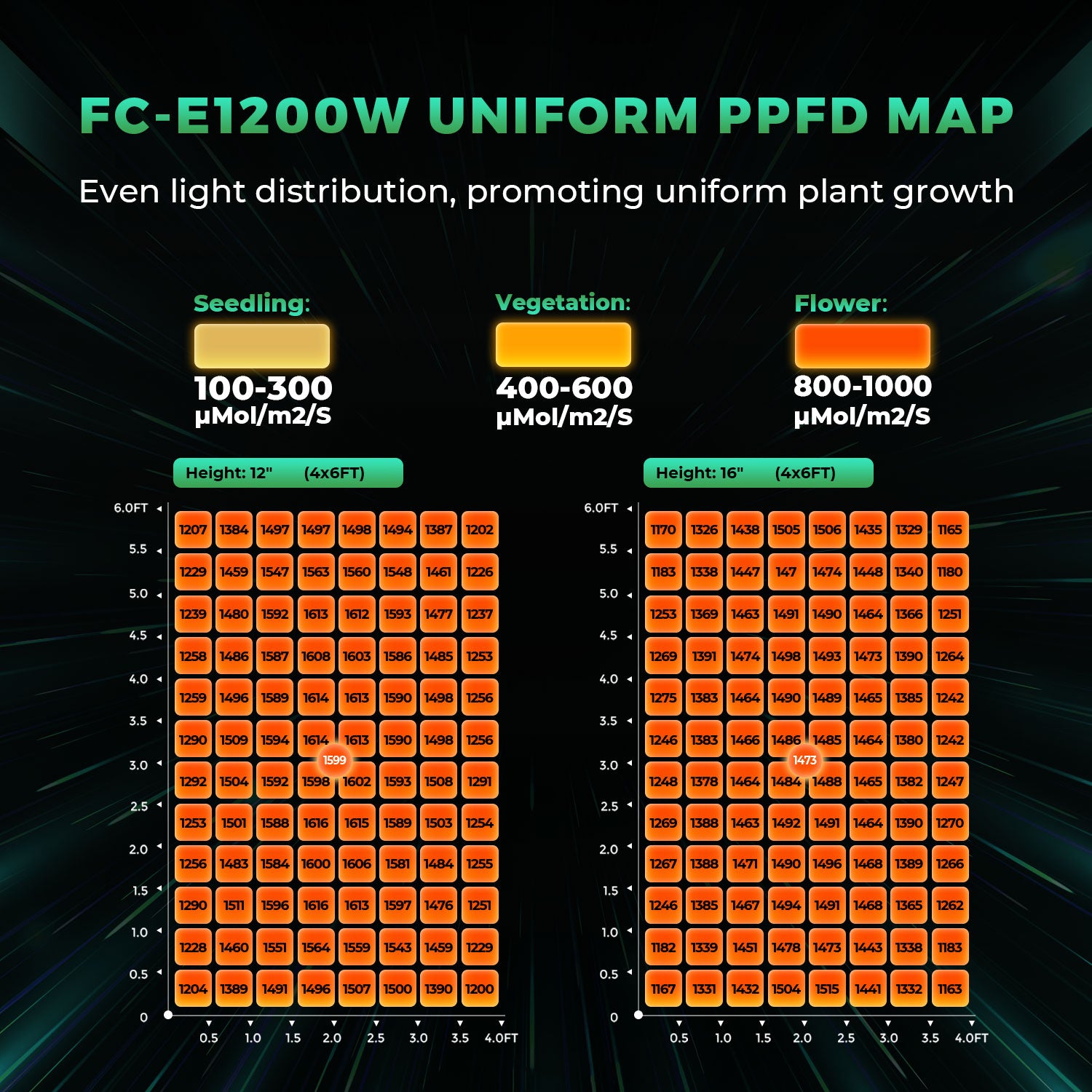 Mars Hydro FC-E 1200W Smart LED Growlampe mit Dimmung & App-Steuerung