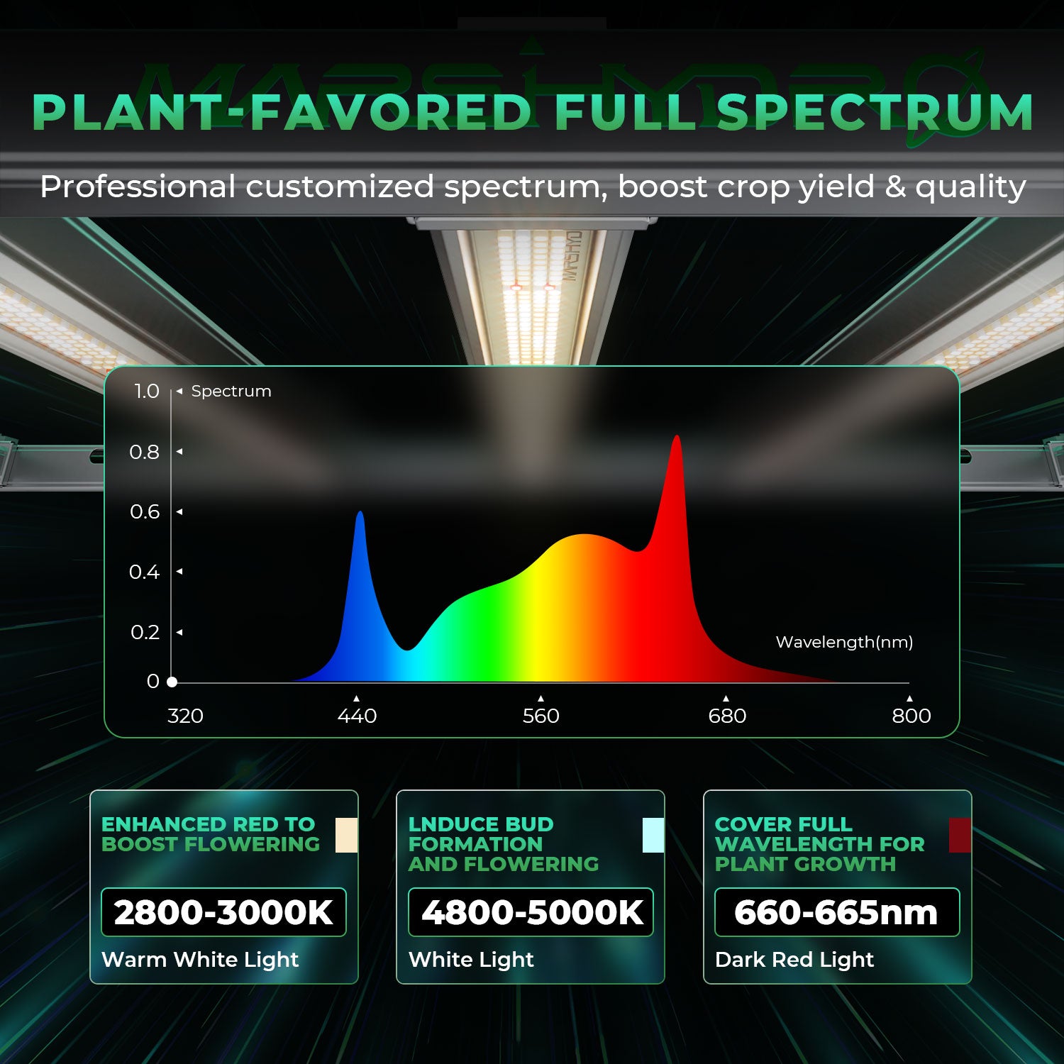 Mars Hydro FC-E4800 Bridgelux 480W LED Grow Lampe mit dimmbarer Full Spectrum Beleuchtung und modularen Lichtleisten für Indoor-Pflanzenanbau