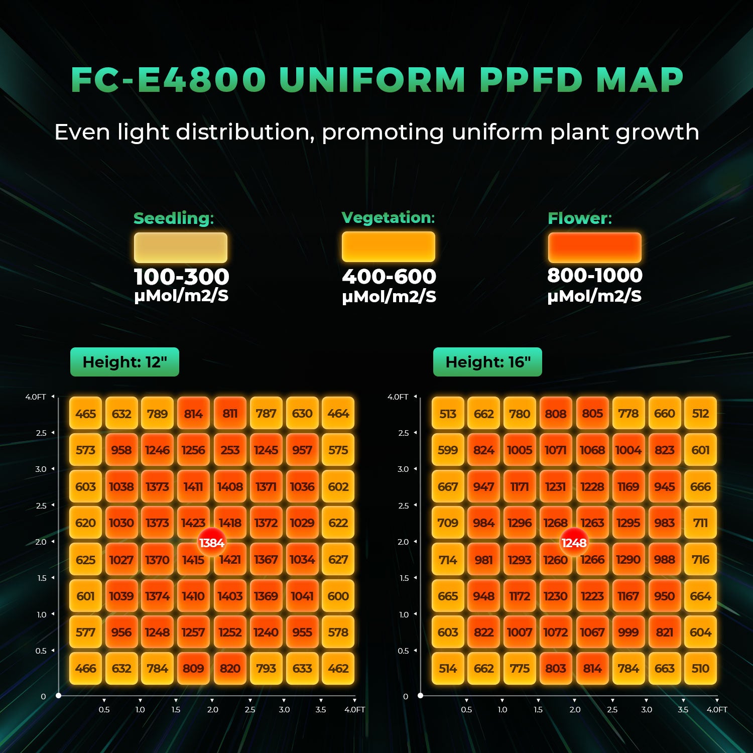 Mars Hydro FC-E4800 Bridgelux 480W LED Grow Lampe mit dimmbarer Full Spectrum Beleuchtung und modularen Lichtleisten für Indoor-Pflanzenanbau