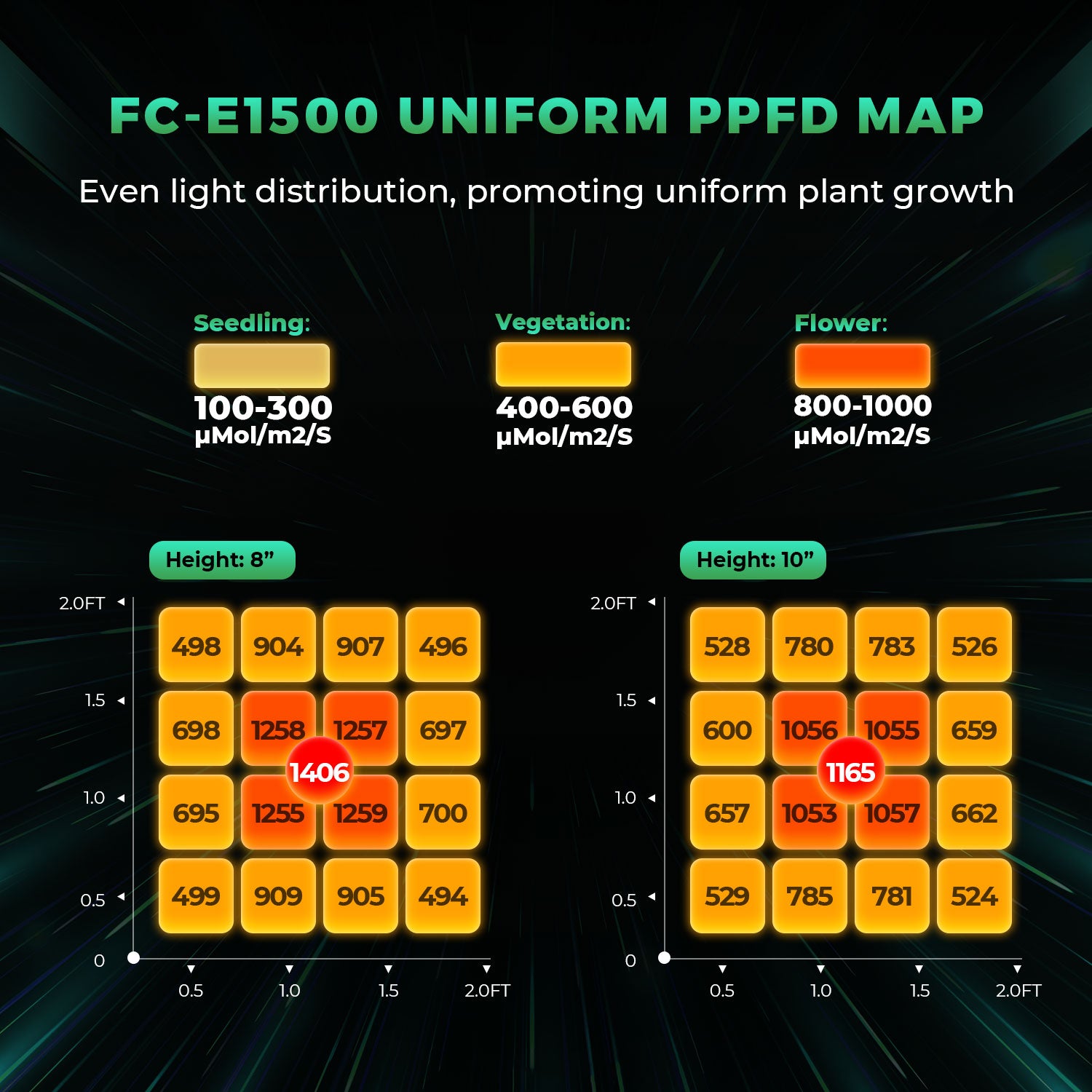 Mars Hydro FC-E1500 Growbox Komplettset mit 80×80 cm Zelt & 150W LED für 1–3 Pflanzen