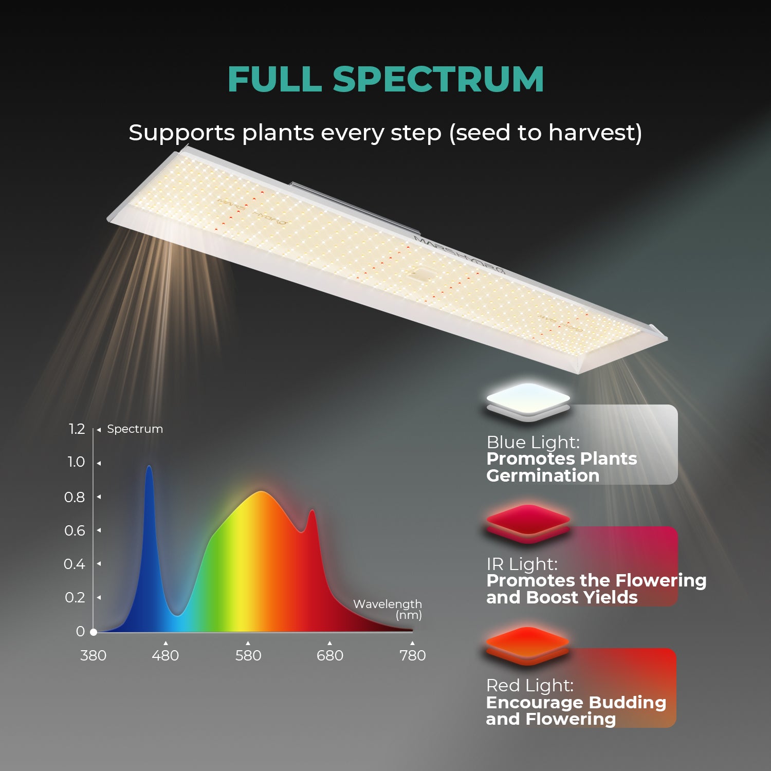 Mars Hydro TSL2000 300W Vollspektrum LED Grow Light
