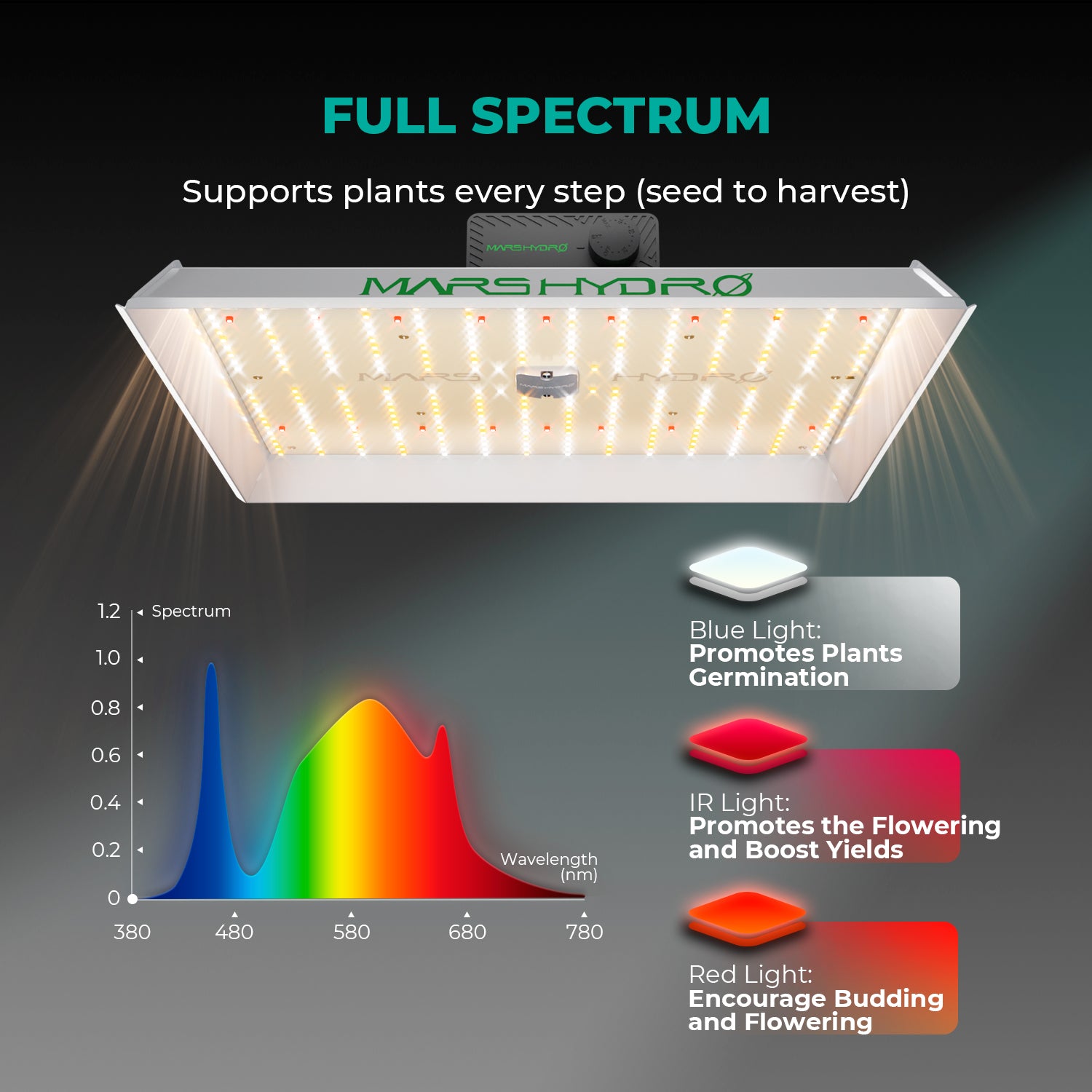 Mars Hydro TSW2000 300W Vollspektrum LED Grow Light